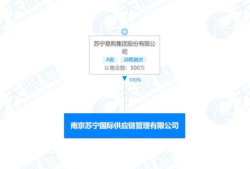 蘇寧成立國際供應(yīng)鏈管理子公司，強(qiáng)化跨境貿(mào)易布局