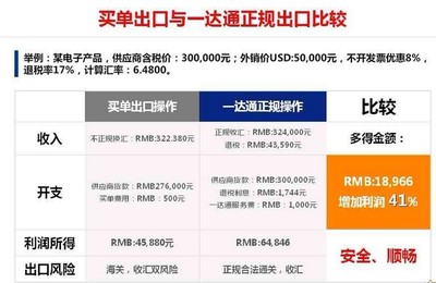 連云港進(jìn)出口貿(mào)易代理 更快、更省、更安全